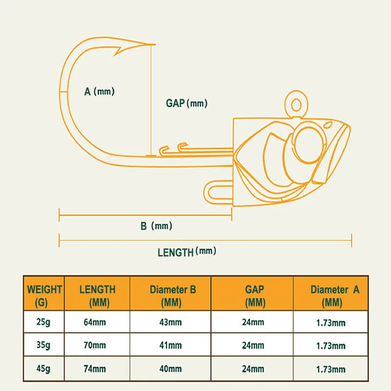 EWE &BKK 25/35/45g Jig 3pcs/pack Head Fishing Hooks &10g 4pcs/pack Soft Lure Combination Fish Heads