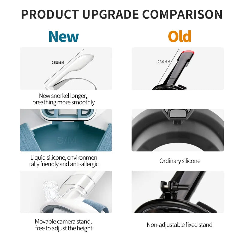 Anti-fog Dual Air Flow Snorkeling Mask