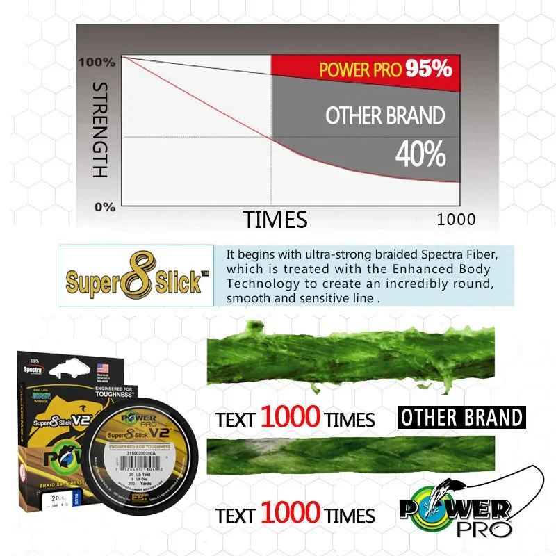 NEW POWER PRO SSV2 Braided Spectra Fishing Line - Length: 300yds, size: 10-80lb USA PE Braid Line for Sea Fishing