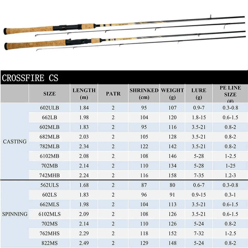 DAIWA CROSSFIRE Aliminum Carbon Spinning/Casting Fishing Rod 1.84M - 2.49M