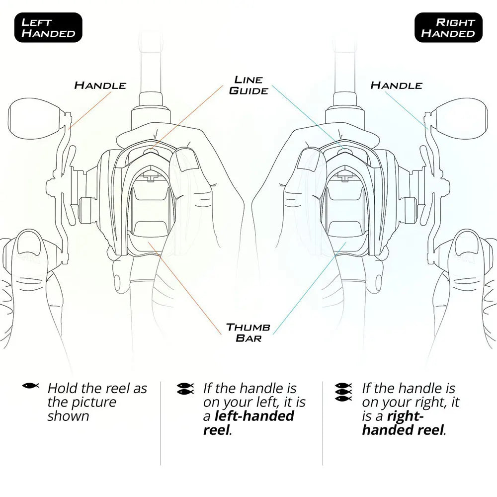 Sougayilang Baitcasting Fishing Rod and Reel Combos