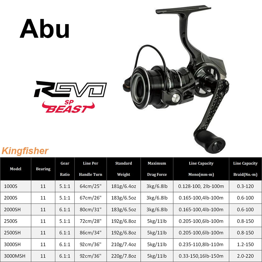 Abu Garcia Revo SP Beast