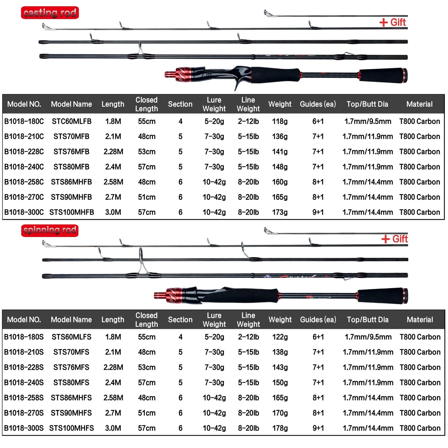 Traveller Spin/Baitcaster rods with superior FUJI eyelets