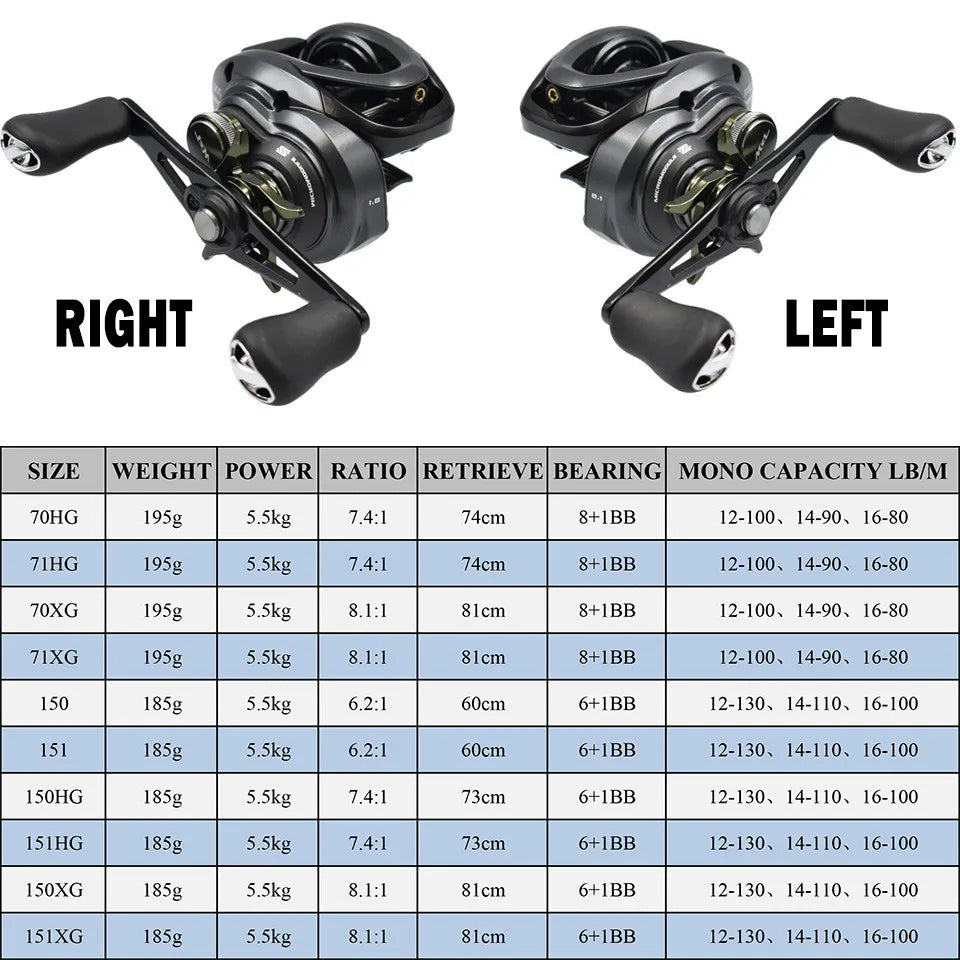 SHIMANO CURADO MGL Original Baitcast Reel 151XG 151HG 71XG 71HG Low Profile Fishing Reel Baitcasting Reel