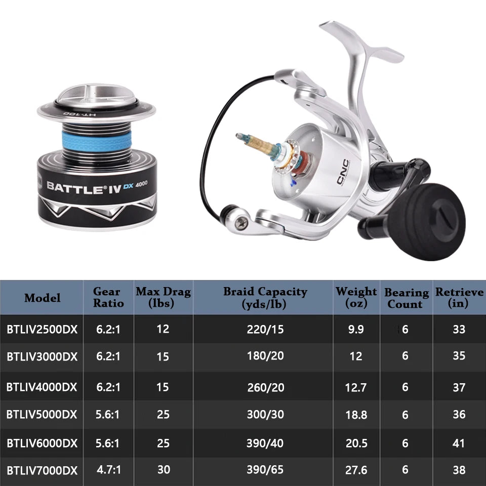 2024 PENN BATTLE IV DX Spinning reel 2500-8000