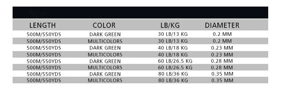 DAIWAPE 8 Braided Fishing Line - Length:500m/550yds, 30-80lb, Diameter:0.2-0.35mm Japan PE braided line J-Braid Line SEA FISHING