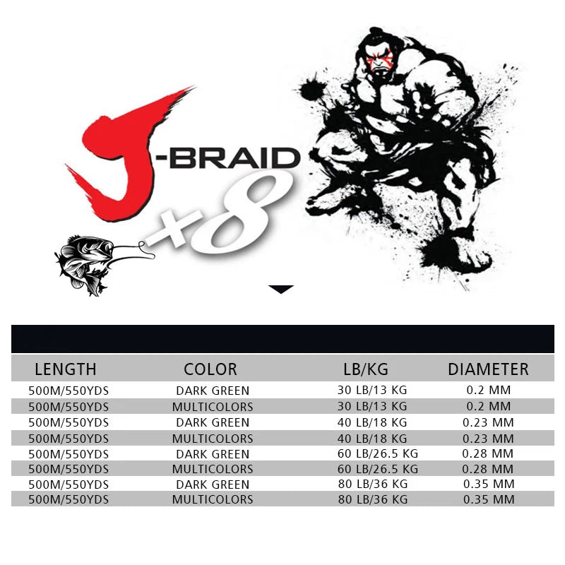 DAIWAPE 8 Braided Fishing Line - Length:500m/550yds, 30-80lb, Diameter:0.2-0.35mm Japan PE braided line J-Braid Line SEA FISHING
