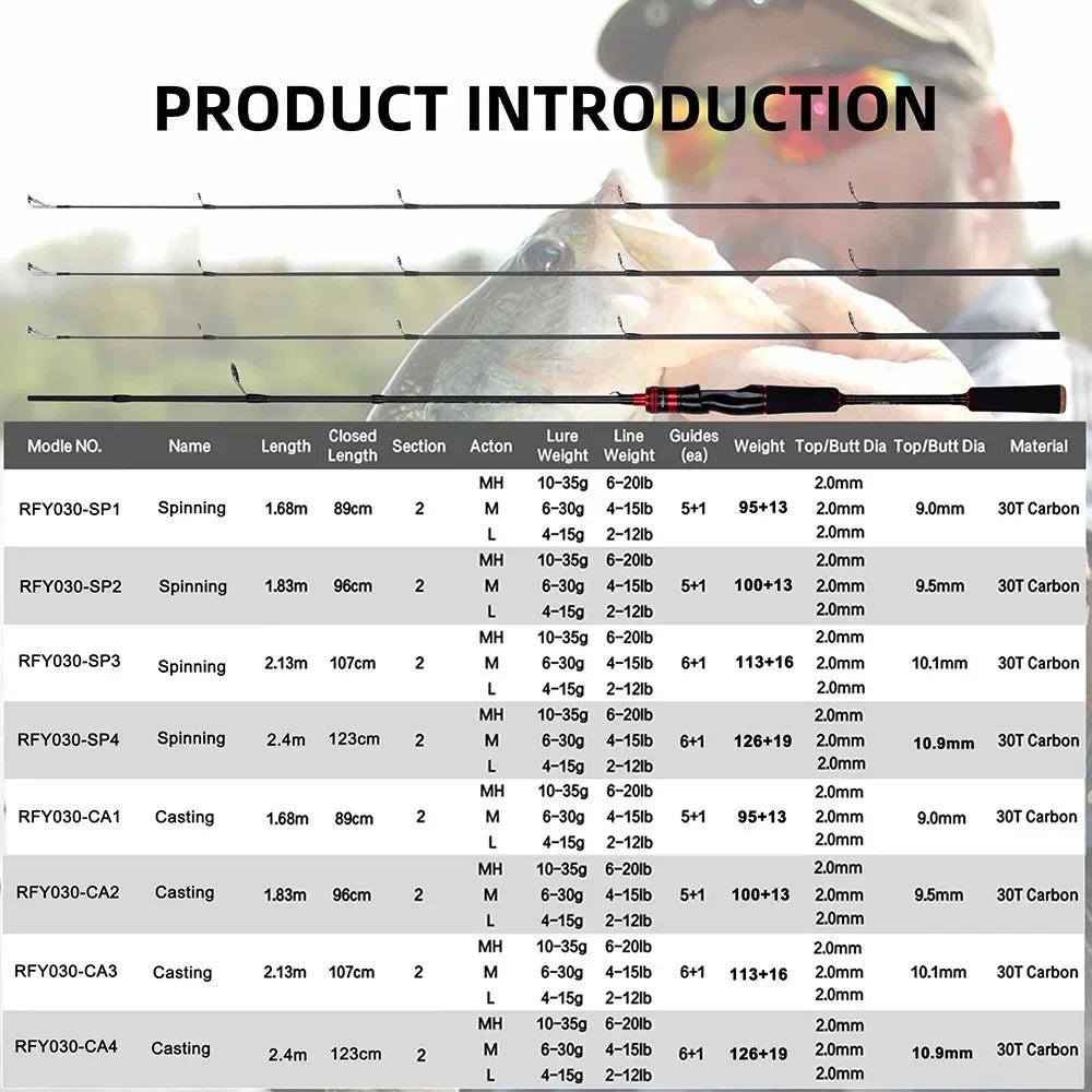 Sc-c power spin & baitcaster rods