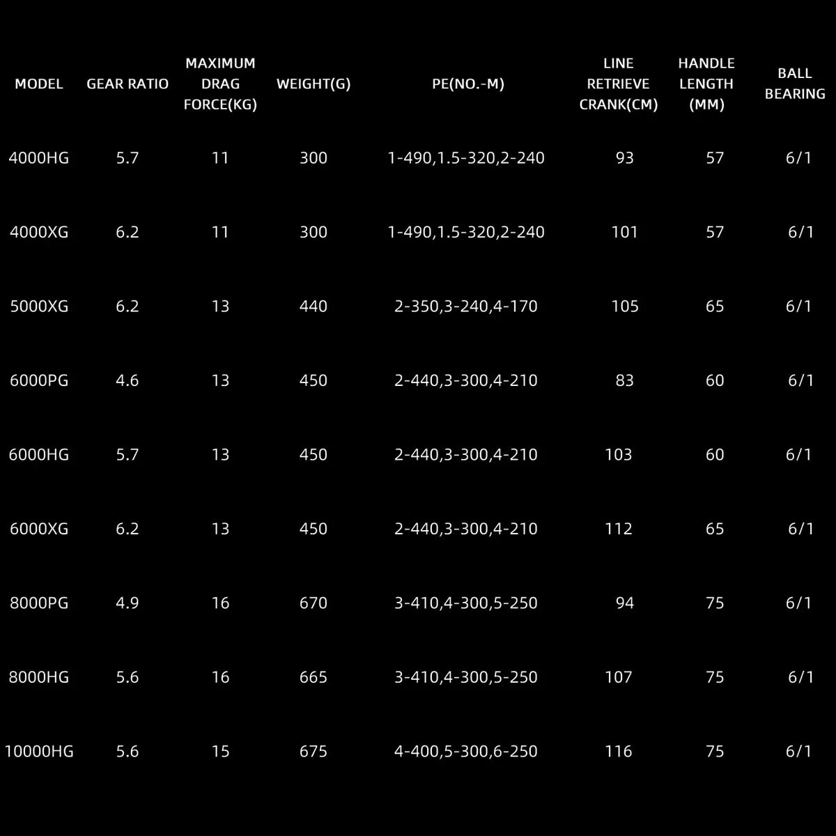 2024 NEW Original SHIMANO  STRADIC SW 4000XG 5000XG 6000PG 8000HG 10000