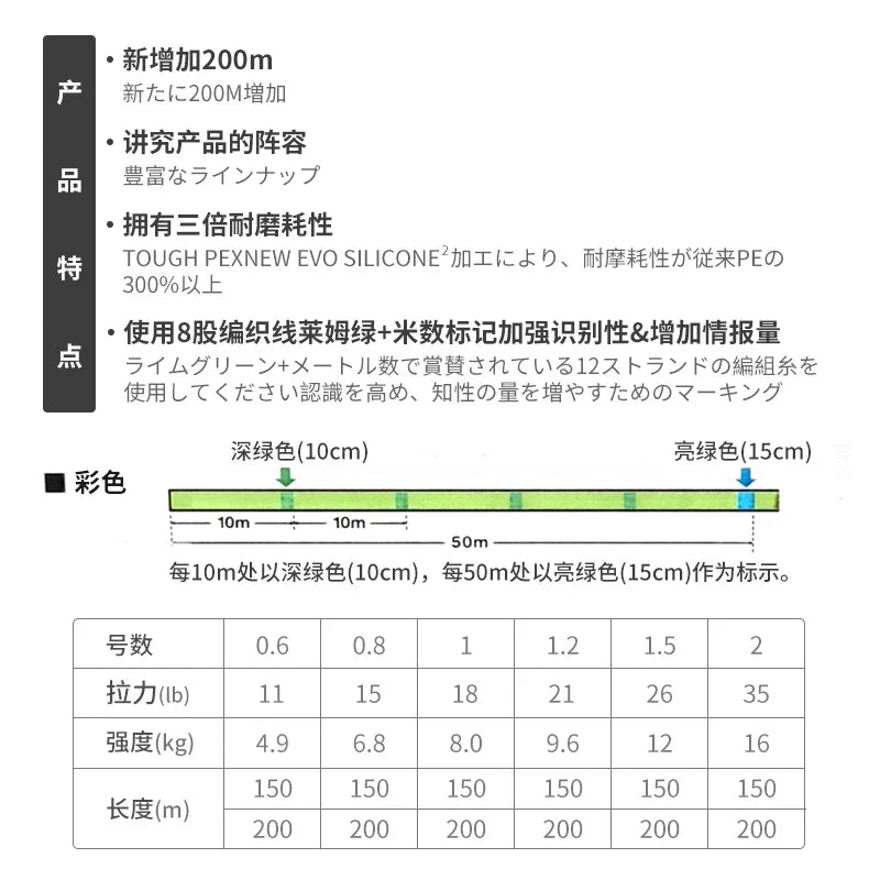 DAIWA MORETHAN  8X PE Fishing Line 150/200M Braided PE
