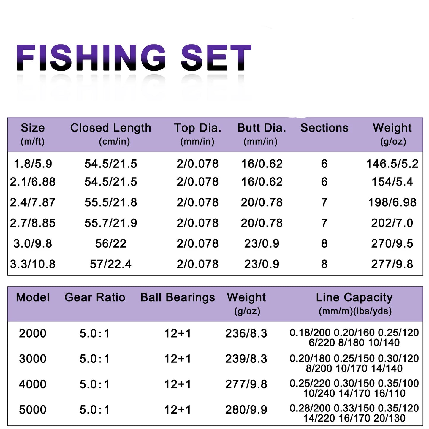 Soukayilang Purple Fishing Rod Combo Telescopic Fishing Rod and Spinning Reel