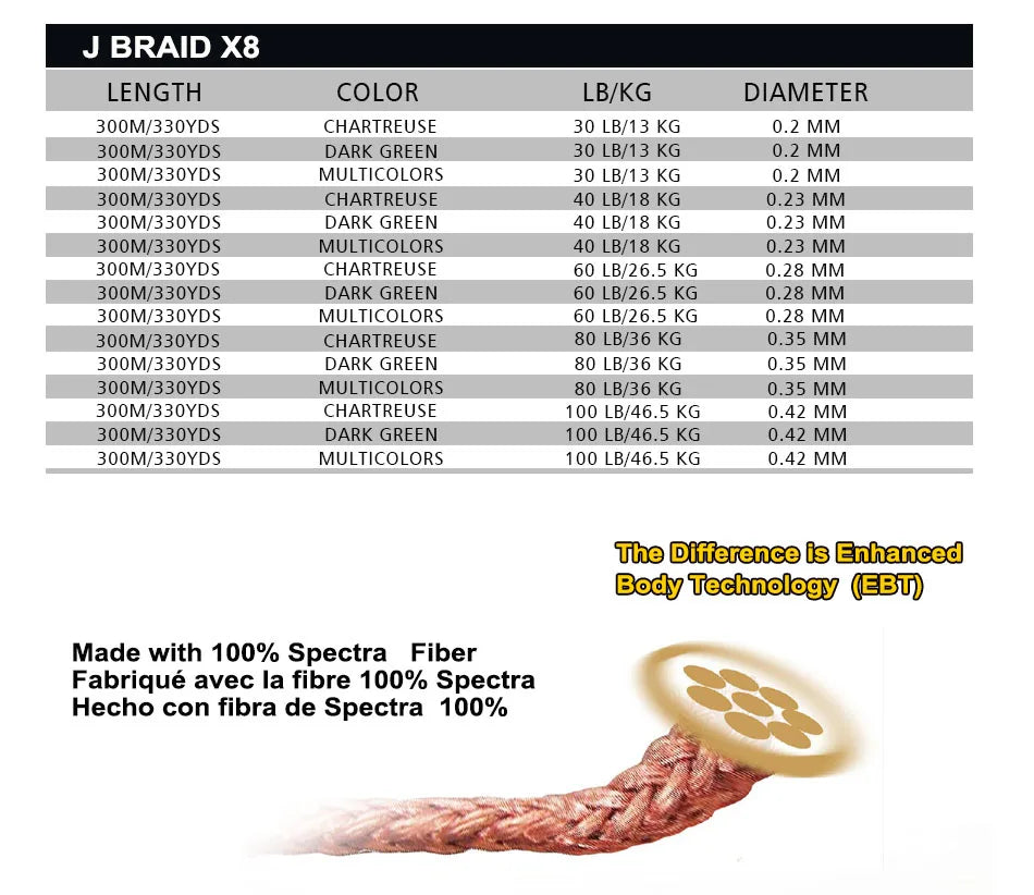 DAIWAPE Fishing Line J-Braid 300M PE 8 strands Fishing Line 14-100LB Japan 8X Braided Fishing Line