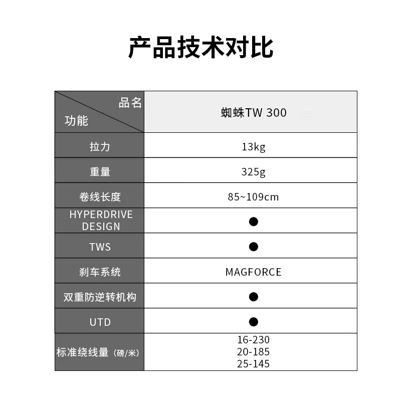 DAIWA TATULA TW 300 Baitcasting 300HL 300HSL 300XSL Series