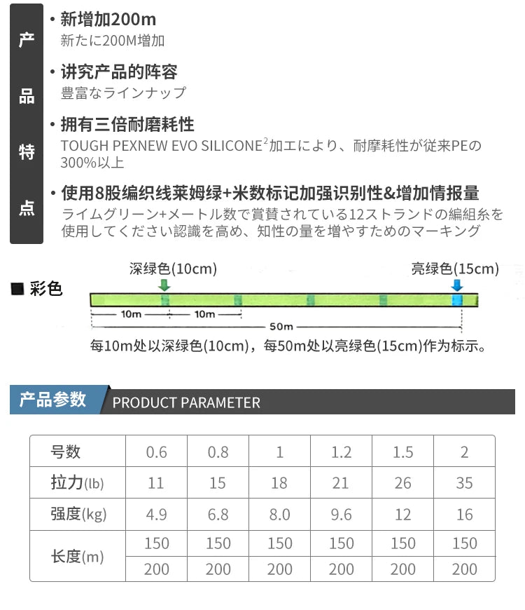 DAIWA MORETHAN  8X PE Fishing Line 150/200M Braided PE