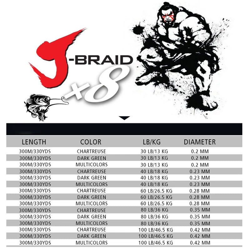 DAIWAPE Fishing Line J-Braid 300M PE 8 strands Fishing Line 14-100LB Japan 8X Braided Fishing Line