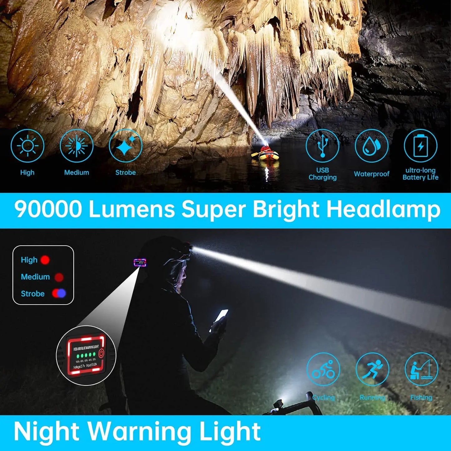 LED Rechargeable Headlamp, Headlight 90000 Lumens Super Bright with 6 Modes IPX5 Warning Light, Motion Sensor Headband HeadLamp