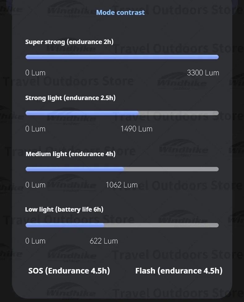 Naturehike BLACKDOG Flashlight 3000LM Waterproof